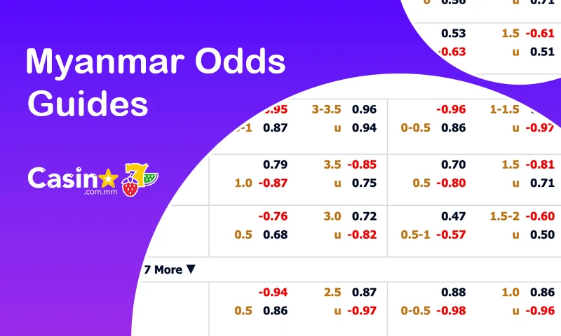 Understanding Myanmar Odds – A Comprehensive Guide